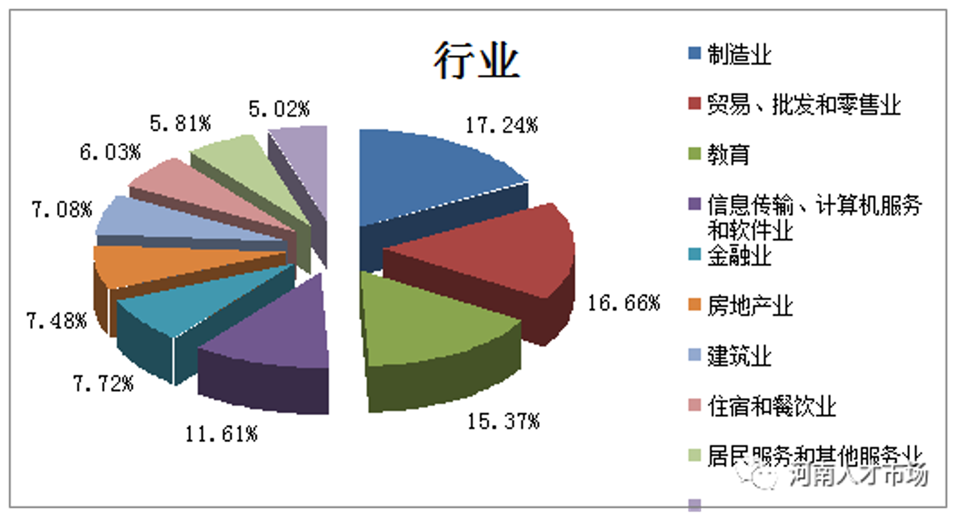 方忠贸易