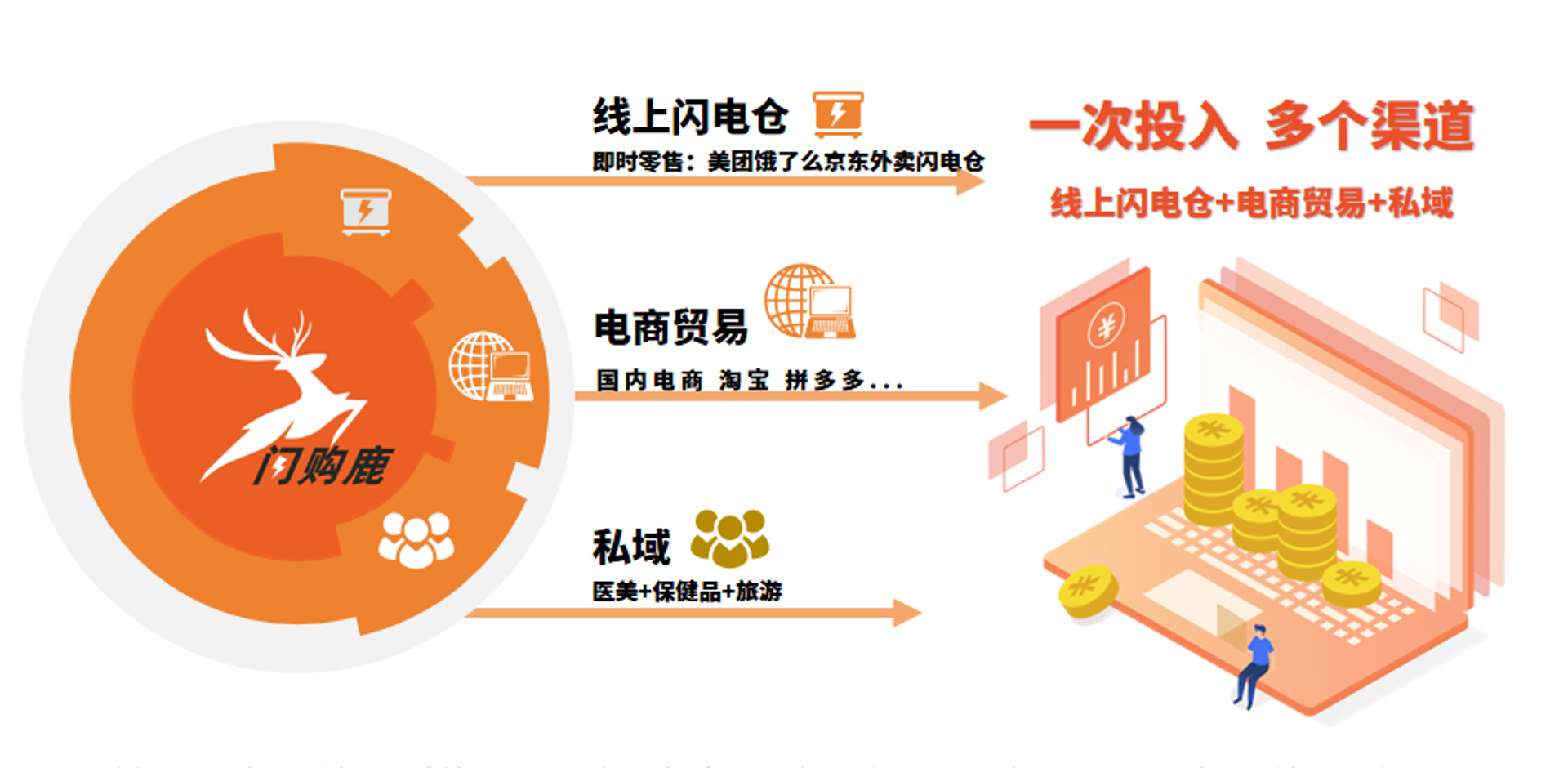 方忠贸易