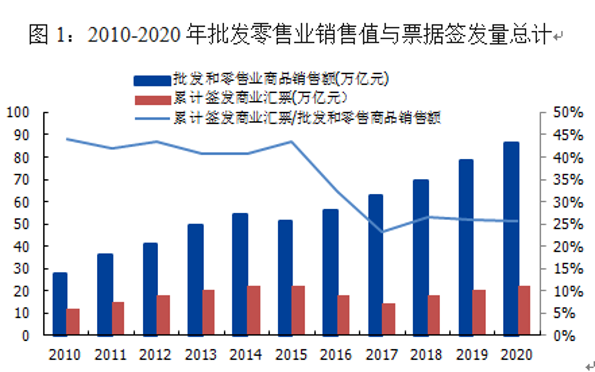 方忠贸易
